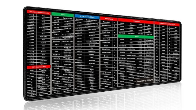 DASOSMI CREATION DC Anti-Slip Keyboard Pad