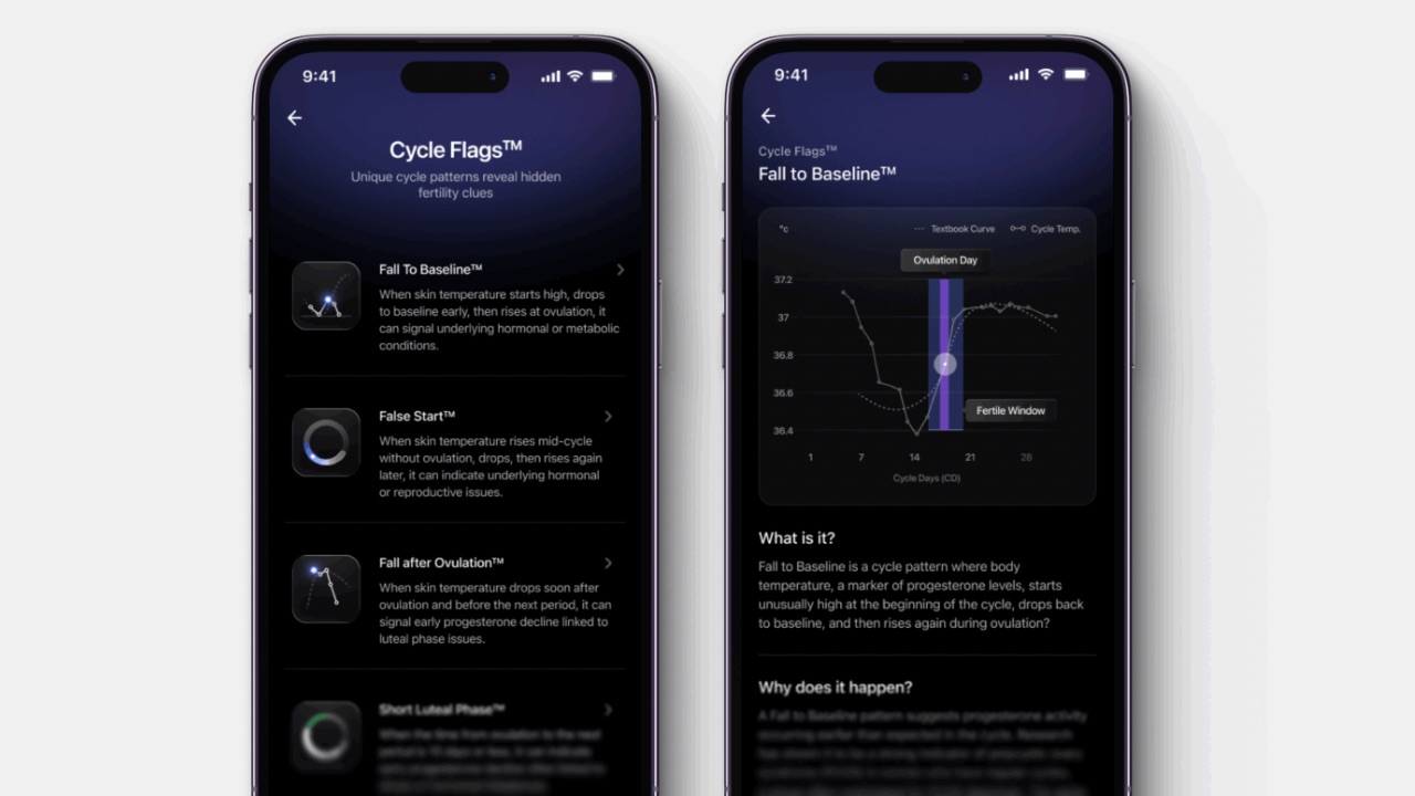 Cycle & Ovulation Pro tracking features