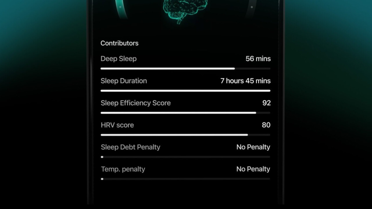 Ultrahuman brain waste clearance indicators